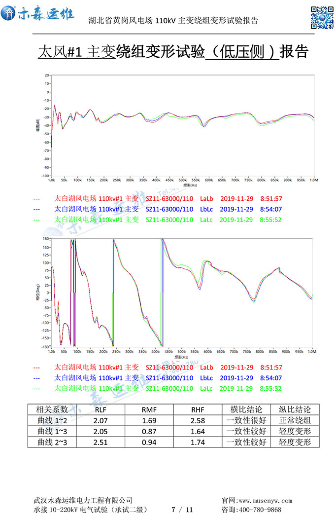 湖北黃崗風電110kV主變繞組變形試驗報告p7